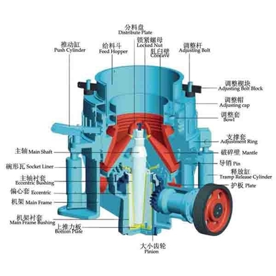 FULL HYDRAULIC CONE CRUSHER